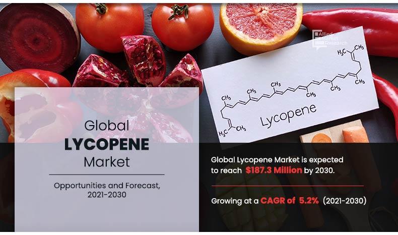 Lycopene-Market