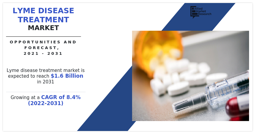 Lyme Disease Treatment Market, Lyme Disease Treatment Market size, Lyme Disease Treatment Market share, Lyme Disease Treatment Market trends, Lyme Disease Treatment Market growth, Lyme Disease Treatment Market analysis, Lyme Disease Treatment Market forecast, Lyme Disease Treatment Market opportunity
