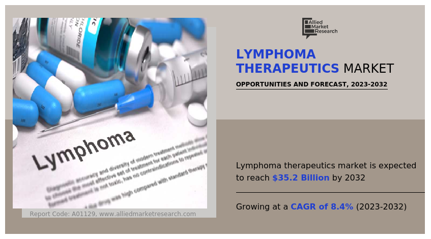 Lymphoma-Therapeutics-Market-2032