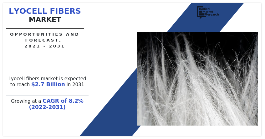 Lyocell Fibers Market