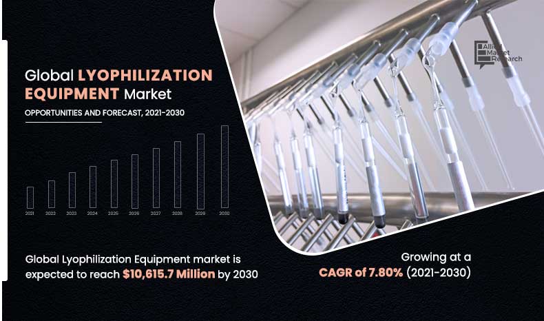 Lyophilization-Equipment-Market,-2021-2030