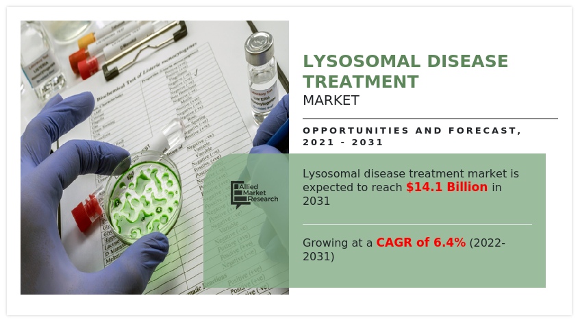 Lysosomal Disease Treatment Market