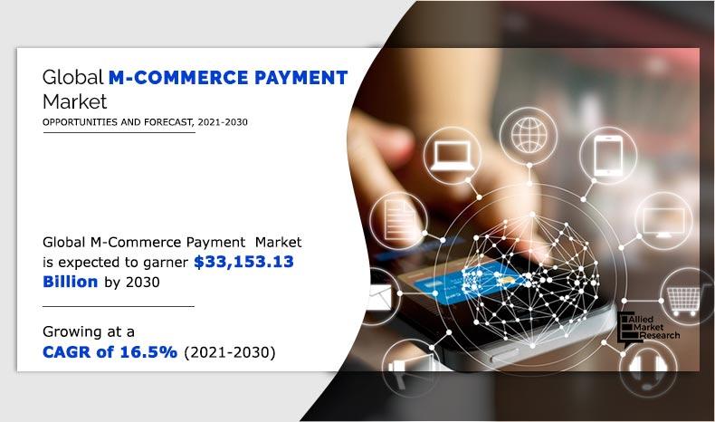 M-Commerce Payment Market Size, Share and Analysis | Forecast - 2030