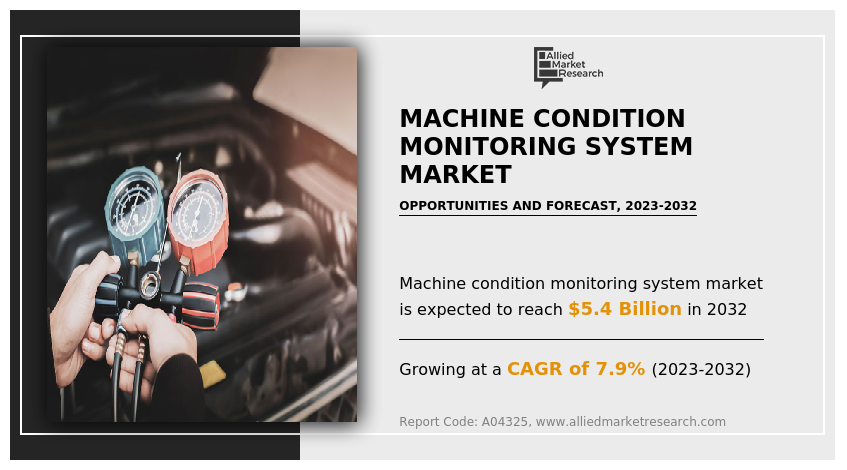 Machine Condition Monitoring System Market