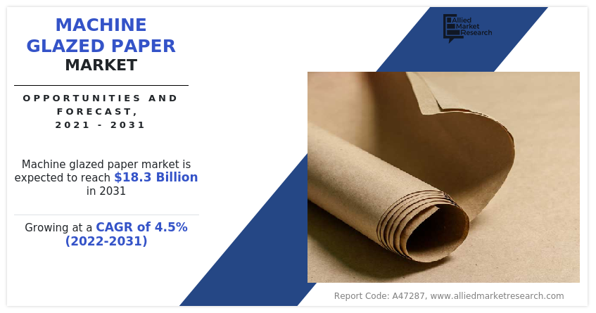 Machine Glazed Paper Market Insights 2031