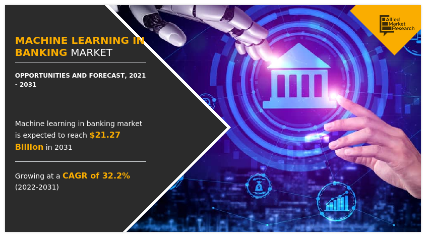 Machine Learning in Banking Market, Machine Learning in Banking Industry, Machine Learning in Banking Market Size, Machine Learning in Banking Market Share, Machine Learning in Banking Market Growth, Machine Learning in Banking Market Trends, Machine Learning in Banking Market Analysis, Machine Learning in Banking Market Forecast, Machine Learning in Banking Market Overview, Machine Learning in Banking Market Opportunity