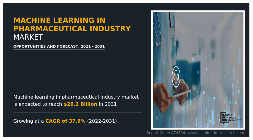 Machine Learning in Pharmaceutical Industry Market