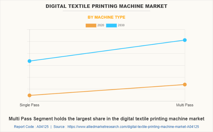 Digital Textile Printing Machine Market by Machine Type