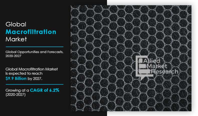 Macrofiltration-Market,-2020-2027