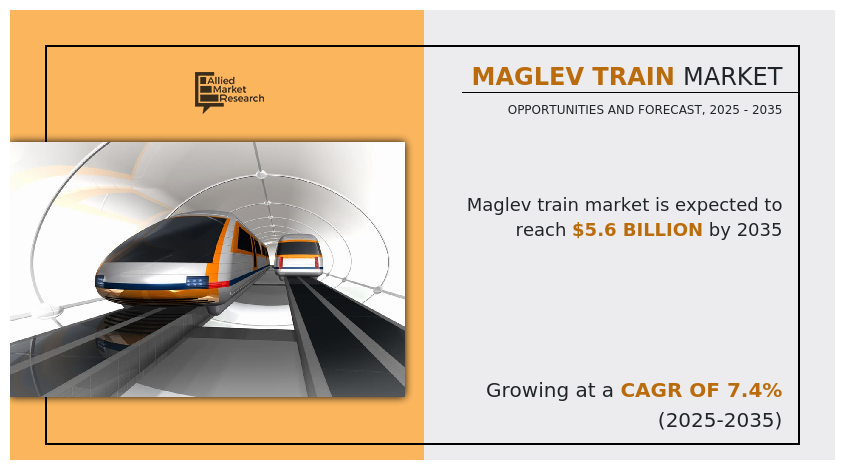 Maglev Train Market