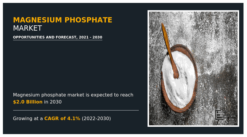 Magnesium-Phosphate-Market-Size