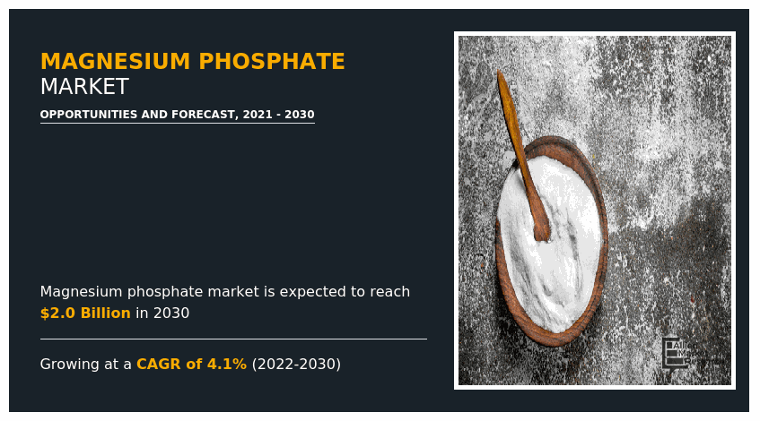 Magnesium Phosphate Market, Magnesium Phosphate Market Size, Magnesium Phosphate Market Share, Magnesium Phosphate Market Trend, Magnesium Phosphate Market Growth, Magnesium Phosphate Market Forecast, -, -, -