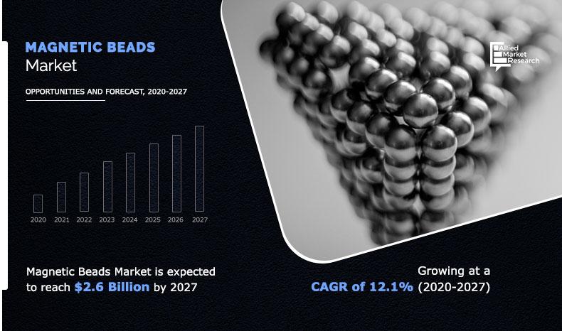 Magnetic-Beads-Market,-2020-2027