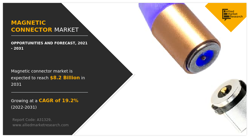 Magnetic Connector Market Insights