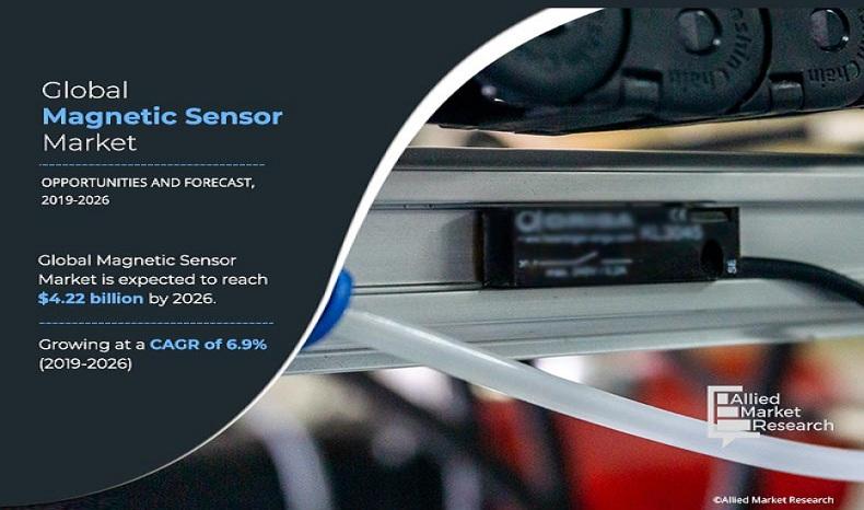 Magnetic Sensor Market Insights