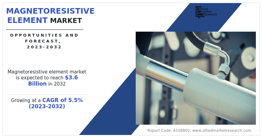 Magnetoresistive Element Market