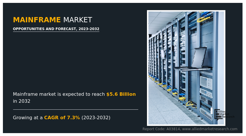Mainframe Market
