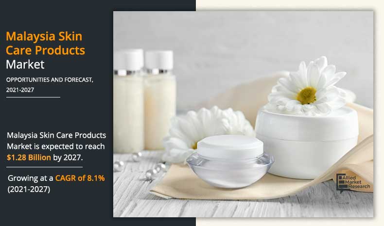 Malaysia Skin Care Products Market Size & Share | Industry Report 2027
