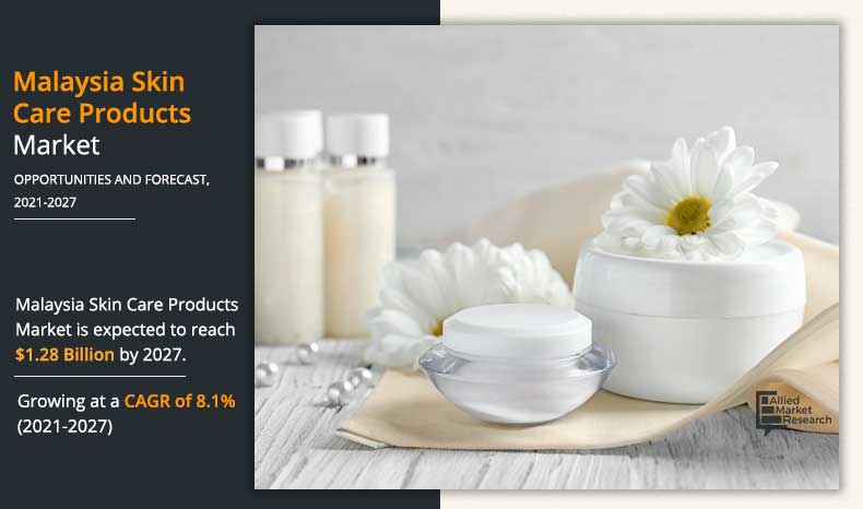 Malaysia-Skin-Care-Products-Market-2020-2027