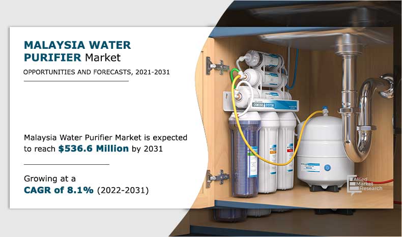 Malaysia-Water-Purifier-Market,-2022-2031.jpg