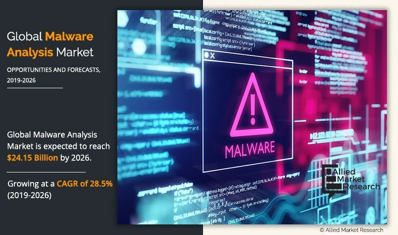 Malware Analysis Market Infographics