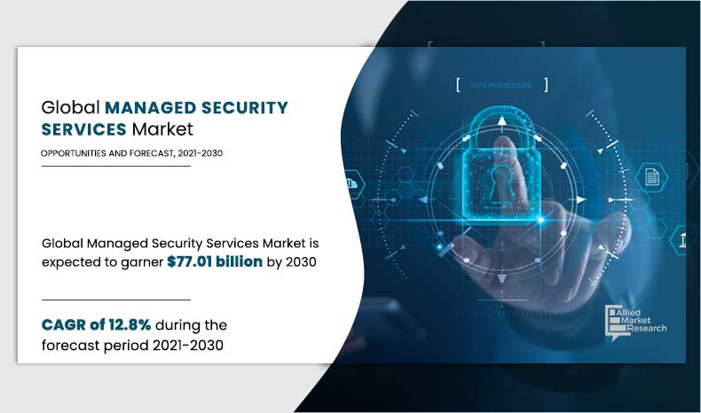 	Managed-Security-Services-Market,-2021-2030