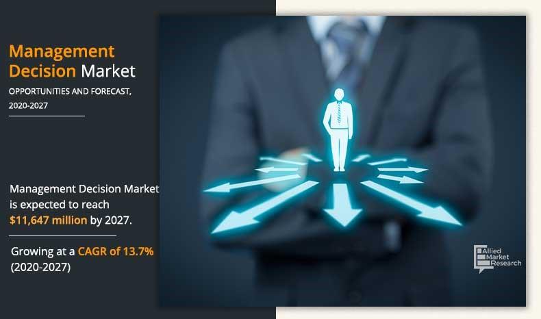 Management decision Market	