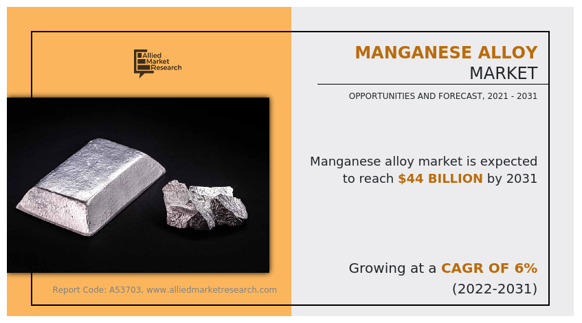 Manganese Alloy Market
