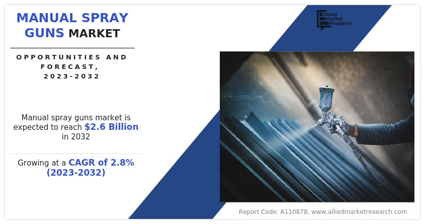 Manual Spray Guns Market