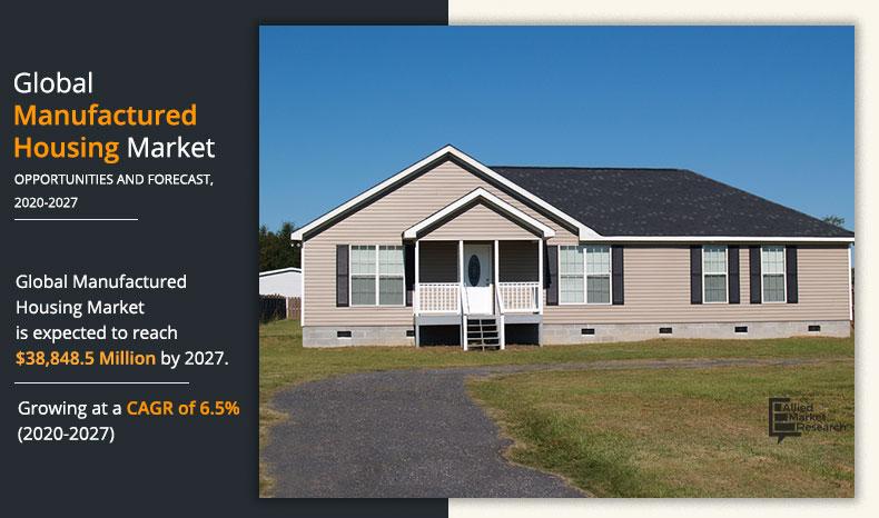 Manufactured-Housing-Market-2020-2027	