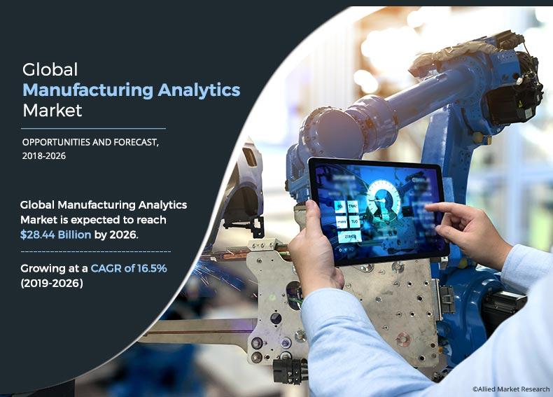 Manufacturing Analytics Market	