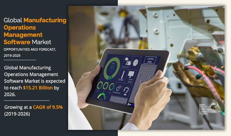 Manufacturing Operations Management Software Market