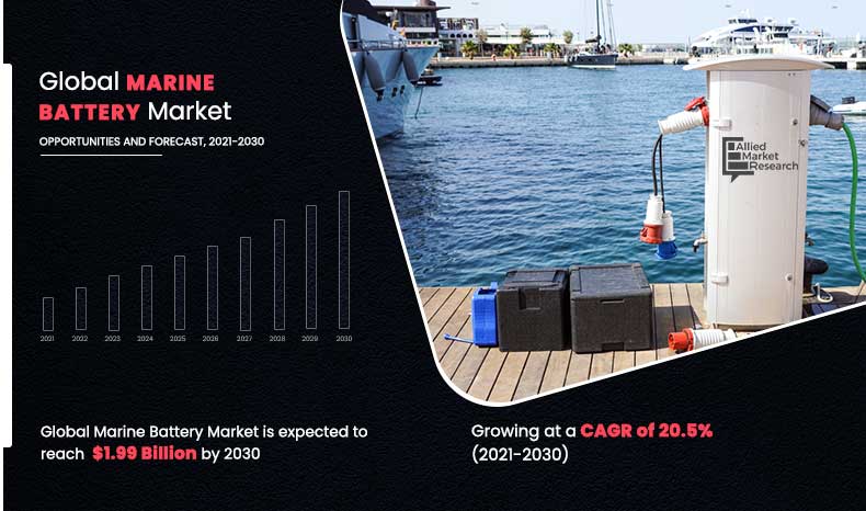 Marine Battery Market By 2030