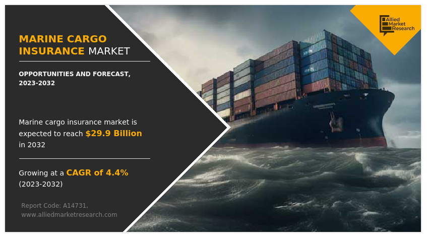 Marine Cargo Insurance Market Insights
