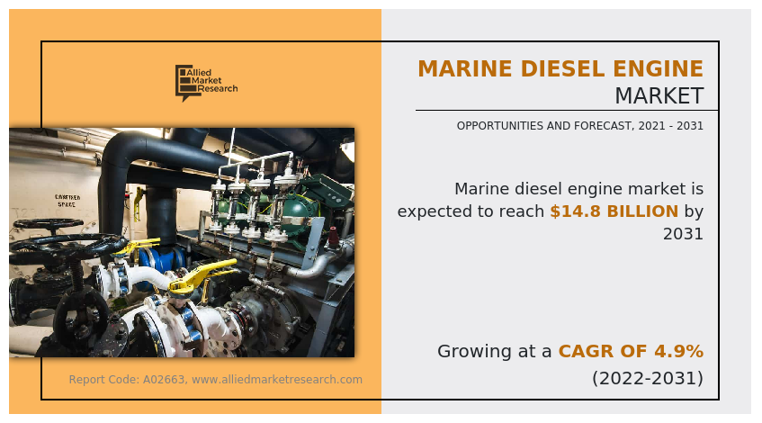 Marine Diesel Engine Market