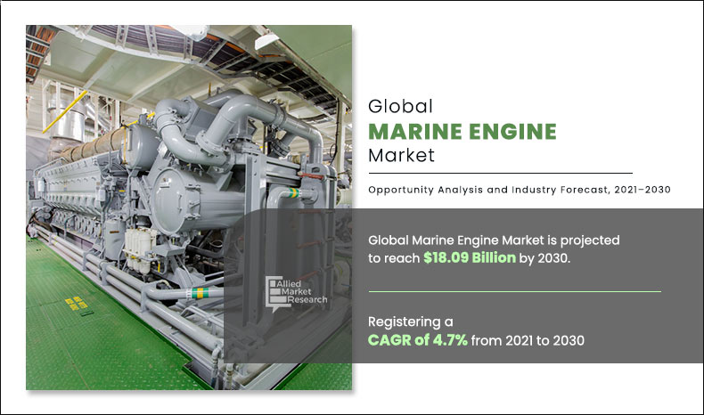 Marine-Engine-Market
