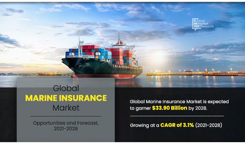 Marine-Insurance-Market Insights 2021 to 2028