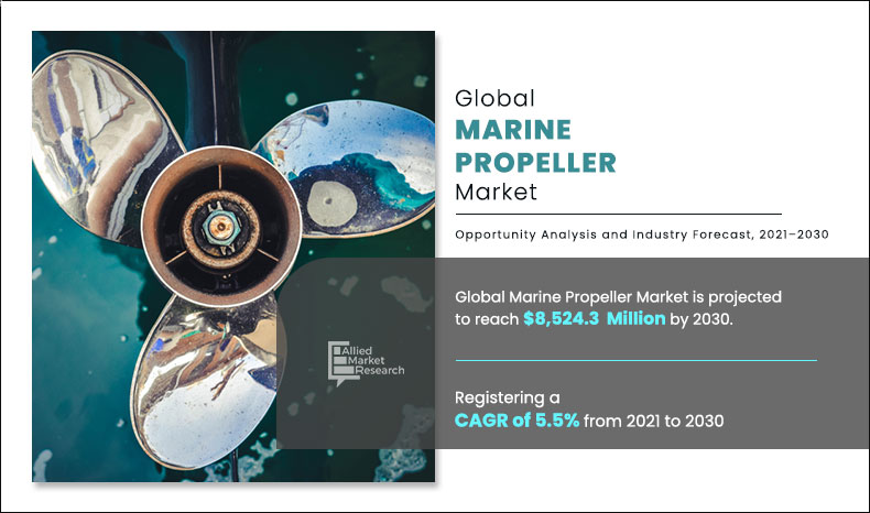 Marine-Propeller-Market