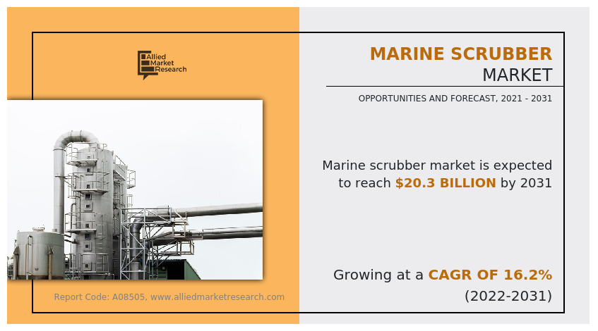 Marine Scrubber Market