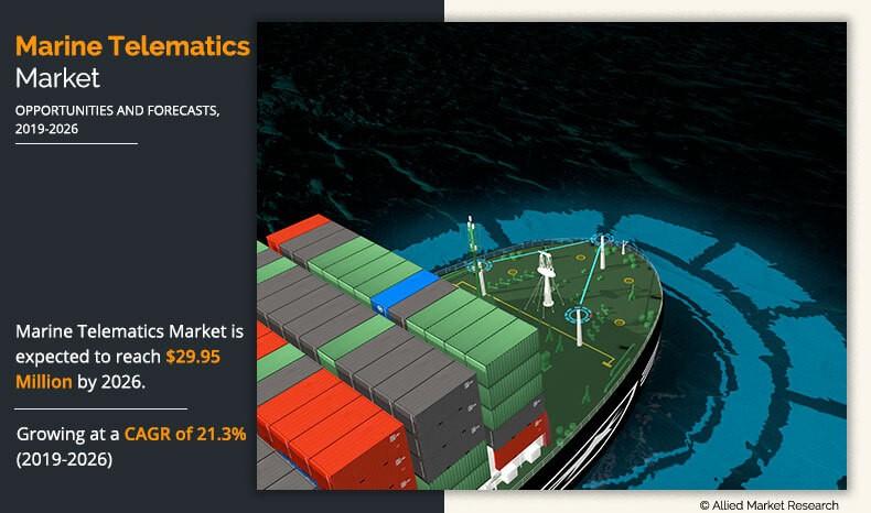 Marine Telematics Market