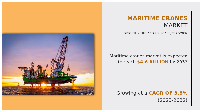 Maritime Cranes Market