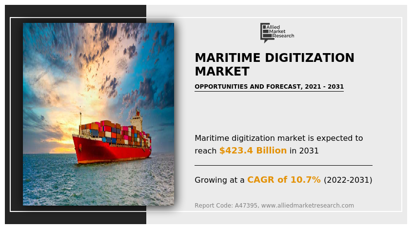 Maritime Digitization Market