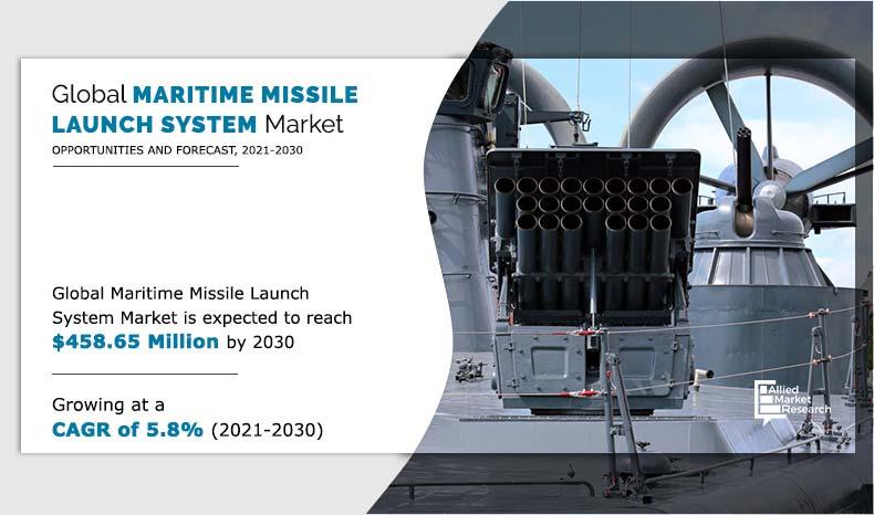 Maritime-Missile-Launch-System-Market-2021-2030