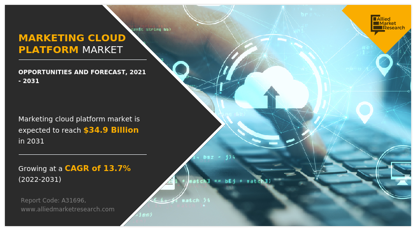 Marketing Cloud Platform Market