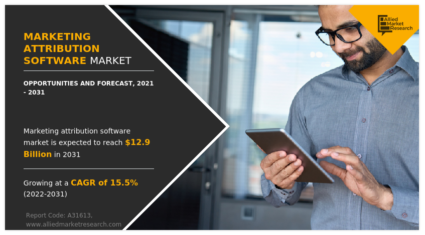 Marketing Attribution Software Market