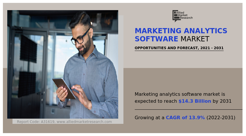 Marketing Analytics Software Market