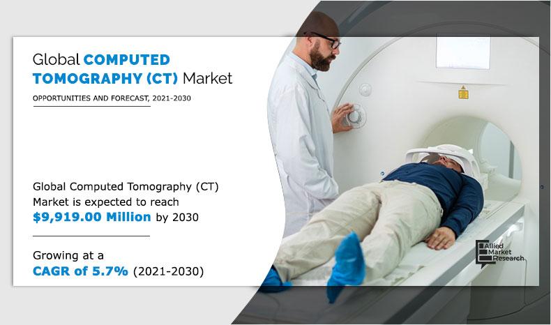 Computed Tomography Market