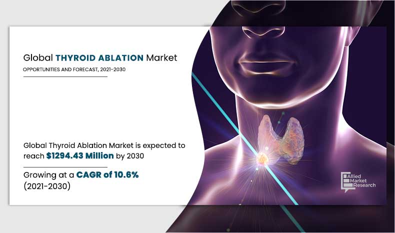 Market Infographics_Thyroid Ablation-Market,-2021-2030