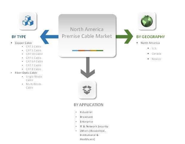 Market Segmentation	