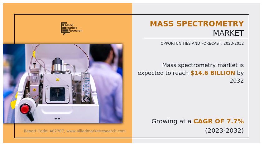 Mass Spectrometry Market